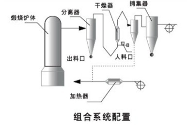 闪蒸煅烧窑